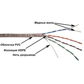  Кабель информационный Lanmaster NM-UTP5E4PR-CCA кат.5е U/UTP не экранированный 4X2X24AWG PVC внутренний 305м серый 