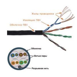  Кабель информационный Lanmaster TWT-5EUTP-PT-GY кат.5е U/UTP не экранированный 4X2 PVC универсальный 305м серый 